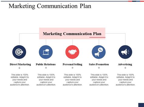 Marketing Communication Plan Ppt Show Background Image Presentation