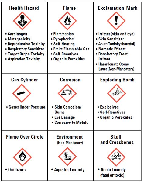 Chemical Hazards Examples