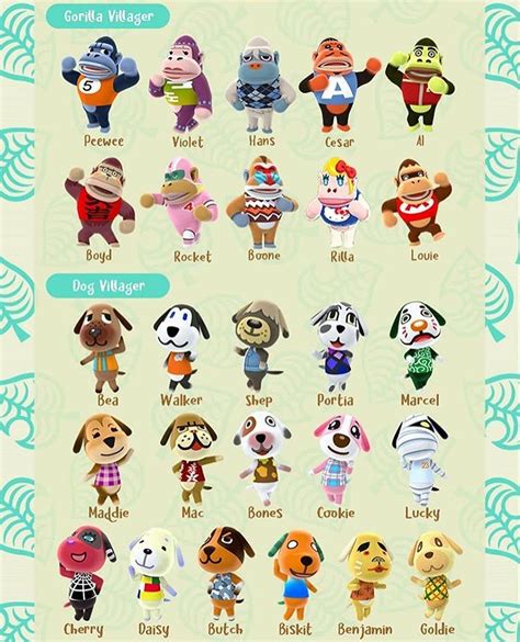 🐨villager List Part 1🐨 Credit Frandylonk