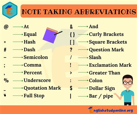Note Taking Abbreviations List Of Important Abbreviations For Note