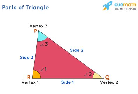 Vertices Of A Triangle
