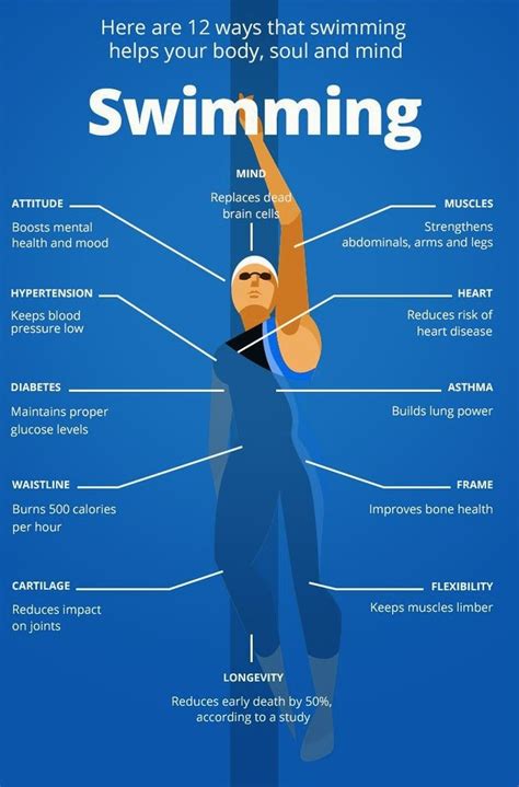 Health Benefits Of Swimming Noor Lifestyle
