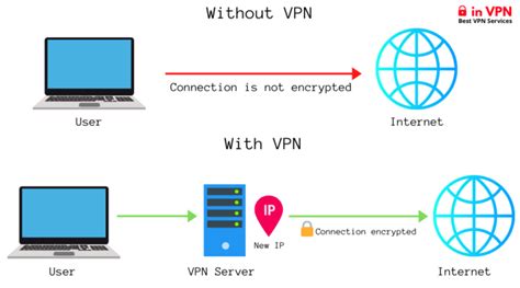 Vpn 101 All We Need To Know About Vpn Services