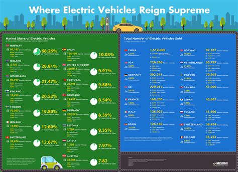 Electric Vehicle Market Share And Sales We Blog