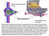 Front Engine Rear Wheel Drive