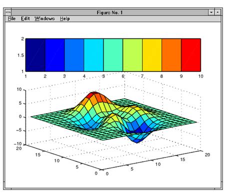 Axes Matlab Functions