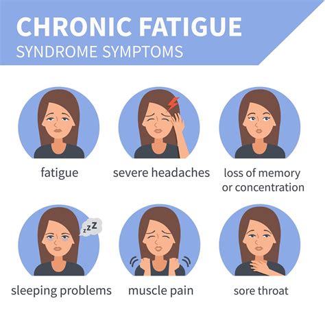 Chronic Fatigue Syndrome Treatment Alternative Drmcare