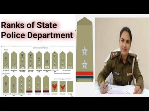 Police Ranks In India Explained In Hindi By Backbenchers Live YouTube