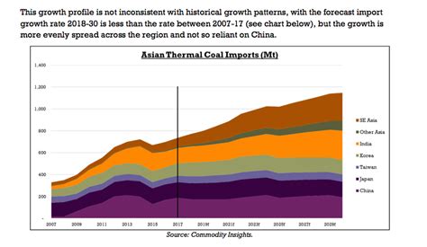 Market Demand Study Australian Export Thermal Coal The Coal Hub