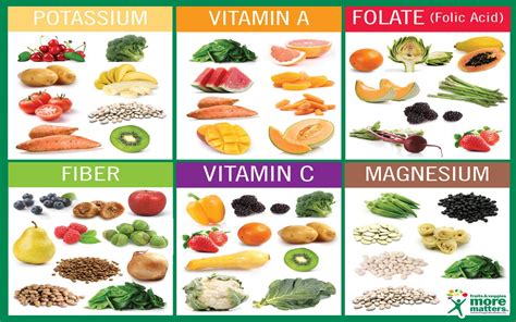 Fruits And Vegetables Vitamins Chart 18x28 45cm70cm Poster