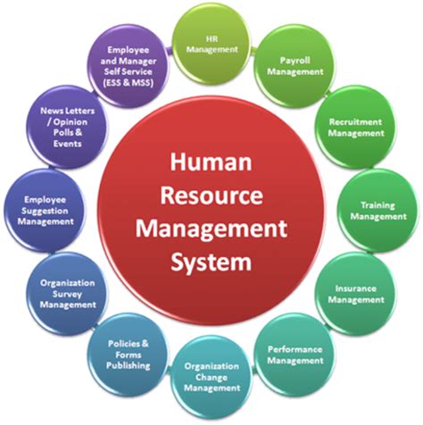 Human Resource Management System Human Resource Management