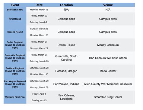 Heres The 2020 Womens March Madness Schedule For Ncaa Womens D1