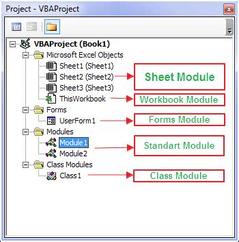 Panduan Vba Excel Module Dan Procedure