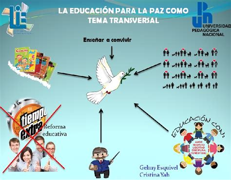 Educar Para La Convivencia Y La Paz Cartel De Educación Para La Paz