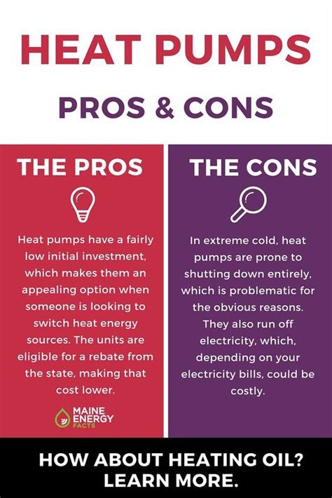 Pros And Cons Of Heat Pumps Learn More About Heating Oil And Other