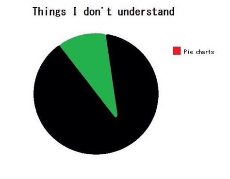 Things I Do Not Understand Funny Charts Stupid Funny Memes Funny Pie Charts