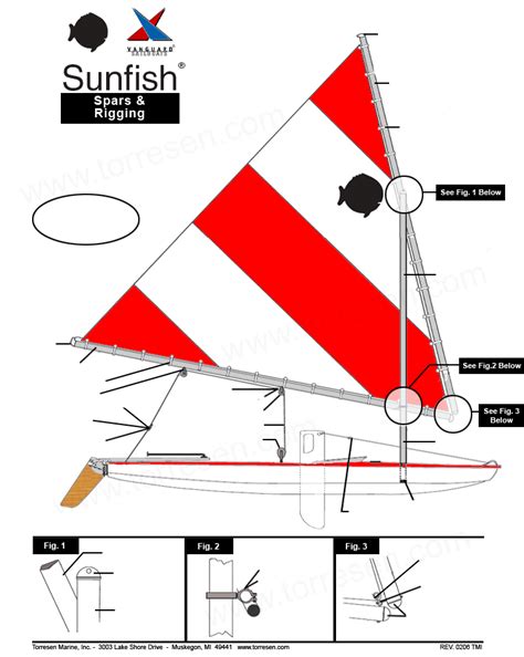How To Rig A Sunfish Sailboat Diagram Wiring Diagram Pictures