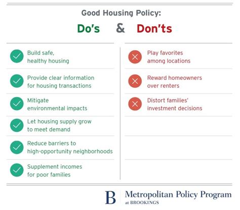 Nine Rules For Better Housing Policy Brookings
