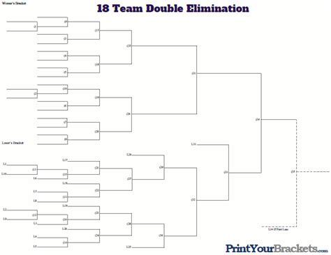 18 Team Double Elimination Printable Tournament Bracket