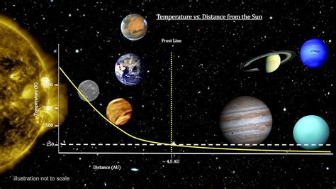 Ever Wondered Why Do Gas Giants Occupy The Outer Solar System