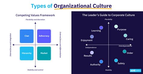 12 Types Of Organizational Culture You Should Know Aihr