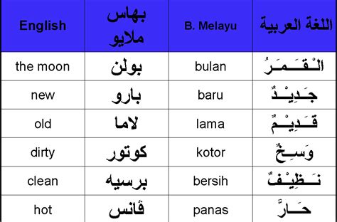 Ucapkan selamat puasa ramadan dengan 5 ungkapan populer via www.datdut.com. BELAJAR BAHASA ARAB: اللغة العربية/LUGHAH/BAHASA ...