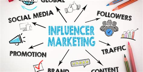 Inswip The Rise Of An Influencer Marketing Platform Top Digital Agency