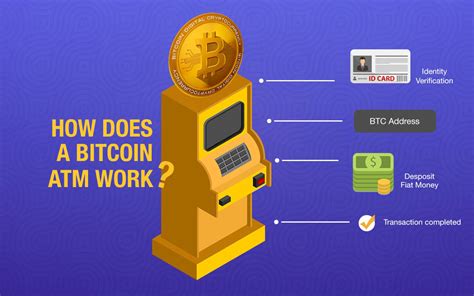 Buying bitcoins with atms is also private, since no personal information is required at most atms. How to Use a Bitcoin ATM? - Crypto Trending News
