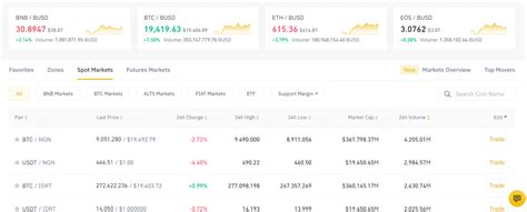 They represent an easy and fast way for new users to purchase bitcoins. Best Bitcoin Trading Platform UK - Cheapest Platform Revealed