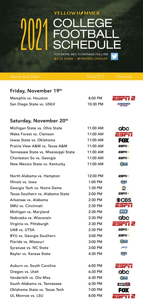 This Weekends College Football Tv Schedule Yellowhammer News