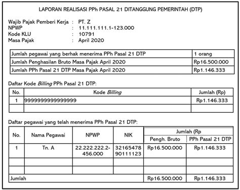 Transaksi penggajian karyawan menjadi lebih mudah, aman dan praktis. Penghitungan Gaji Karyawan Mendapat PPh 21 DTP, Terima THR ...