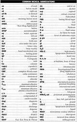 Doctor Abbreviations List Images