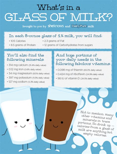 Whats In A Glass Of Milk Infographic Sheknows
