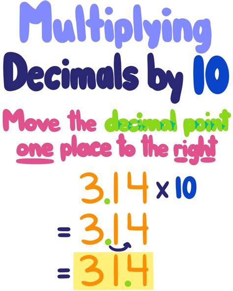Multiply And Divide Decimals By Powers Of 10 Calculator Jason Burns