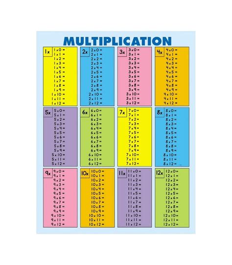 1 12 Multiplication Worksheet For Kids Learning Printable