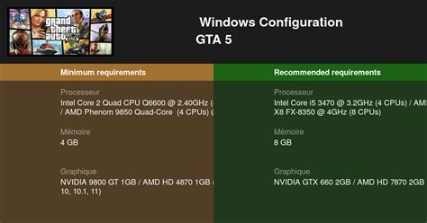 Grand Theft Auto V Configuration Requise 2024 Testez Votre Pc 🎮