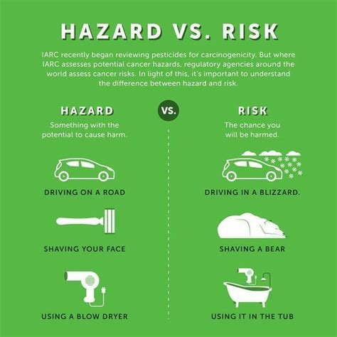 Knowing The Difference Between Risk And Hazard Is Very Important To