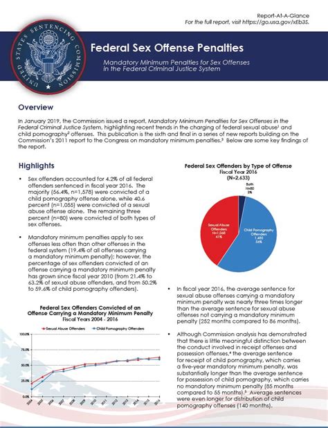 Report At A Glance Federal Mandatory Minimum Penalties For Sex