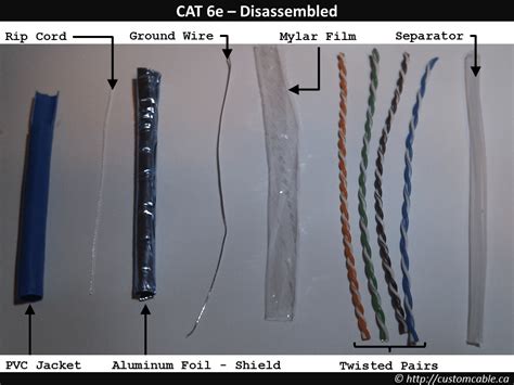 The Cat6 Wiring Diagram