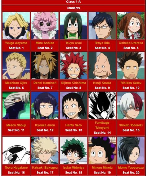 Class 1 A Personajes De Anime Dibujos Dibujos De Anime