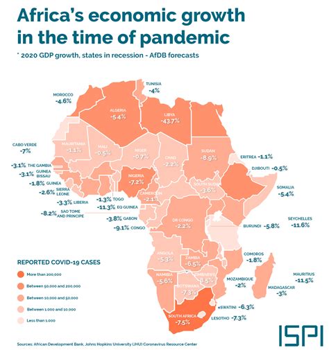 Africas Economic Growth In The Time Of Pandemic Ispi