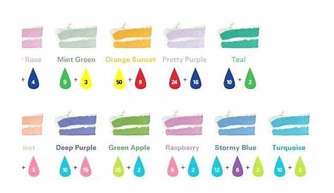 food coloring mixing chart for frosting