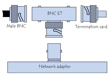 Bnc Connector Wiring Diagram Cctv Balun Bnc Utp Rj45 Diagram Passive