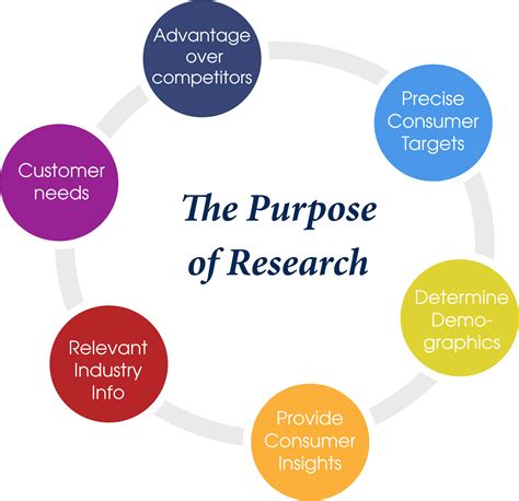 consumer-marketing-research-the-purpose-of-research - Prana Business ...