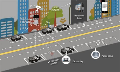 Use Of Iot In Making Smart Parking Systems