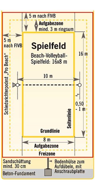 Each team tries to score points by grounding a ball on the other team's court under organized rules. Beachvolleyball Turniernetz für Spielfeld 16x8 m kaufen ...