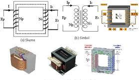 Perbedaan trafo step up dan step down. Gambar Trafo Step Up Dan Step Down - retorika