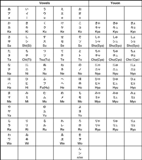 Huruf romaji digunakan disemua buku. Benarkah Belajar Bahasa Asing Itu Susah? - kumparan.com