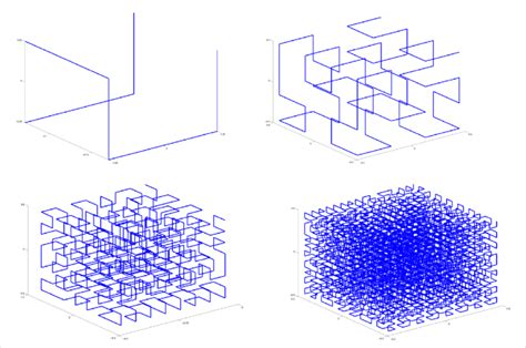 Illustration Of A 3d Hilbert Space Filling Curve For 4 Iterations