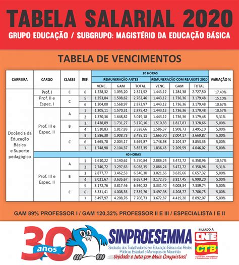 Tabela Salarial 2024 Ipss Image To U